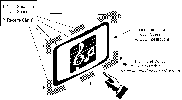 [Harmonic Driving]
