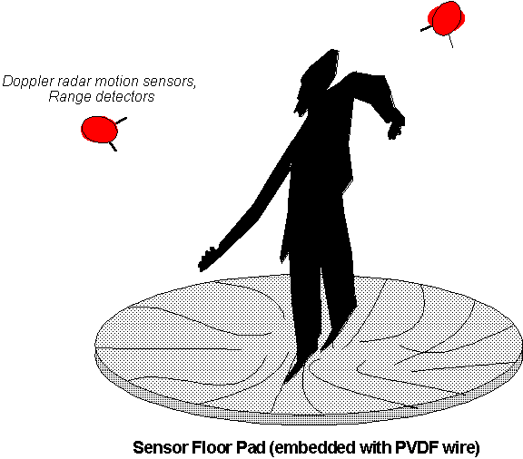 [Sensor Floor Pad]