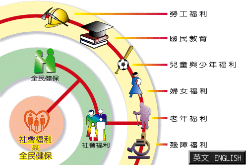 Clickable Map